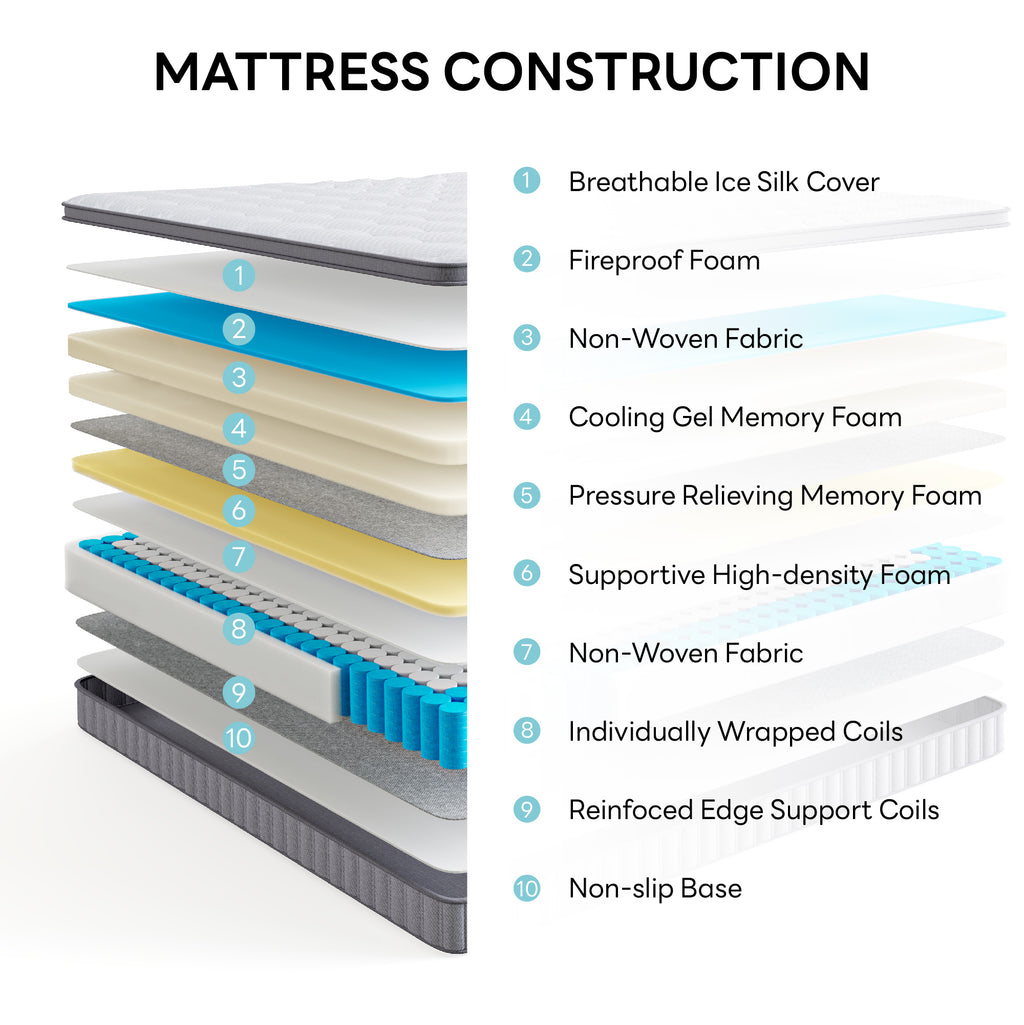 LIKIMIO LIKIMIO Ice Silk Fabric Memory Foam Mattress（CertiPUR-US Certified）