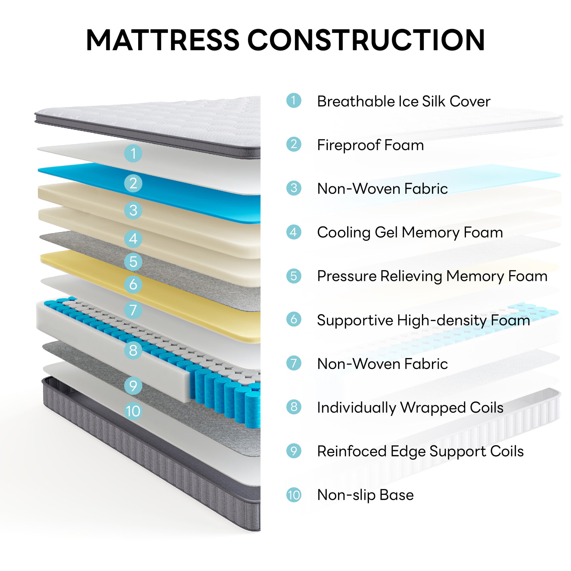 LIKIMIO LIKIMIO Ice Silk Fabric Memory Foam Mattress（CertiPUR-US Certified）