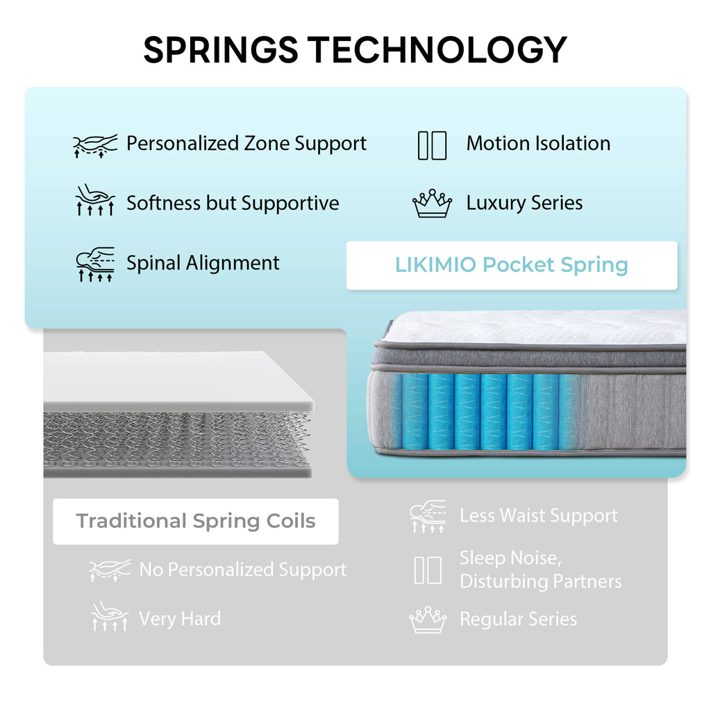 LIKIMIO LIKIMIO Ice Silk Fabric Memory Foam Mattress（CertiPUR-US Certified）