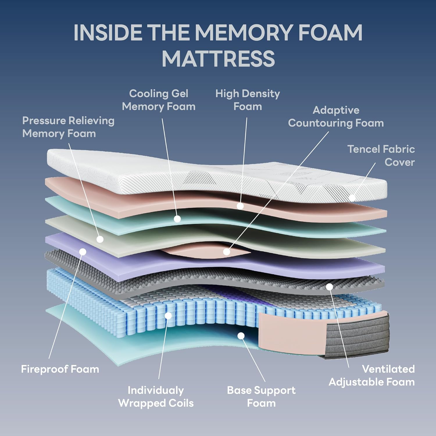 LIKIMIO Twin Gel Memory Foam Mattress with Tencel Fabric, CertiPUR