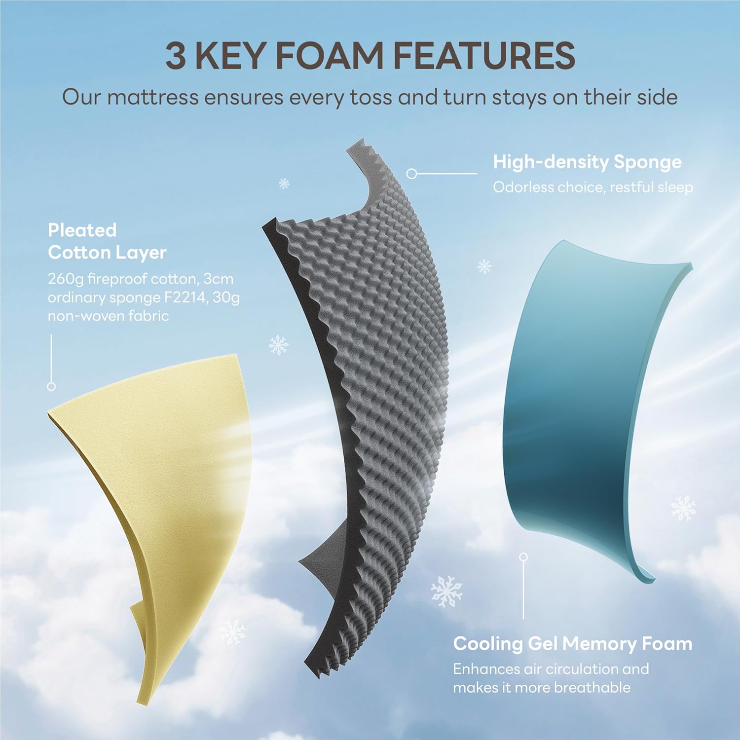 LIKIMIO Tiger Mouth Three-Sided Spring Mattress（CertiPUR-US Certified & SG Made）