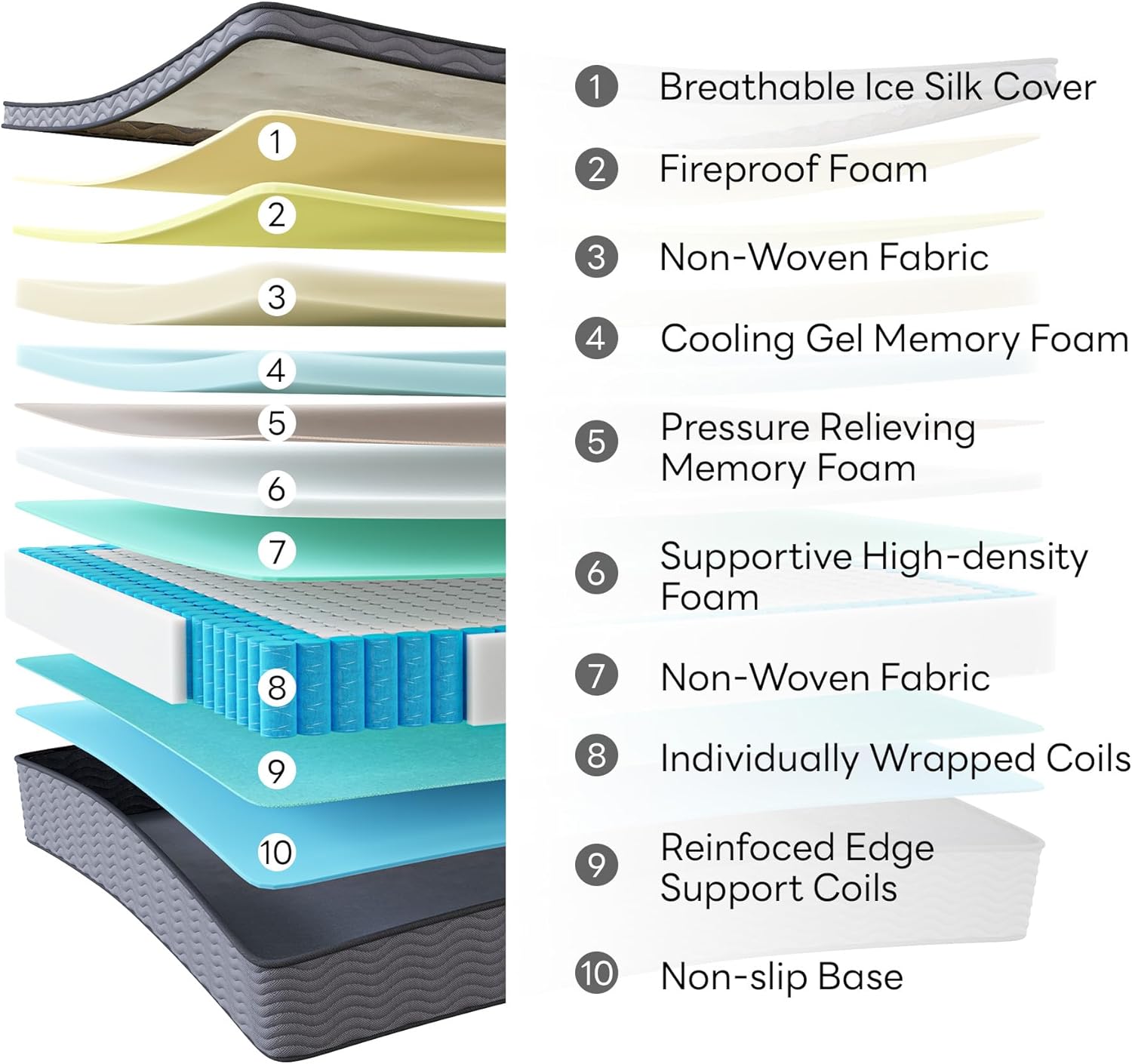 LIKIMIO Knitted Fabric Memory Foam Mattress (CertiPUR-US Certified)