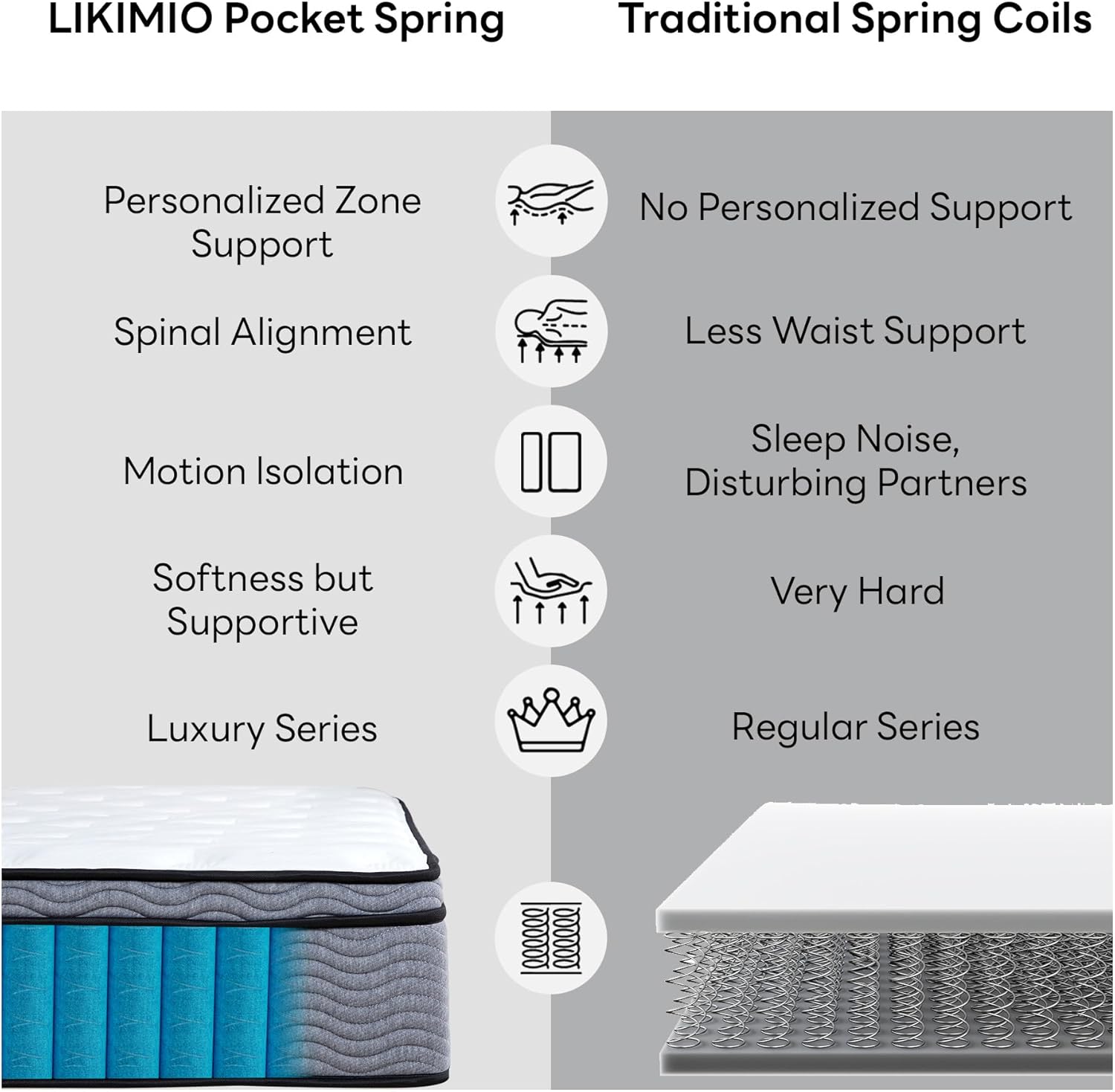 LIKIMIO Knitted Fabric Memory Foam Mattress (CertiPUR-US Certified)