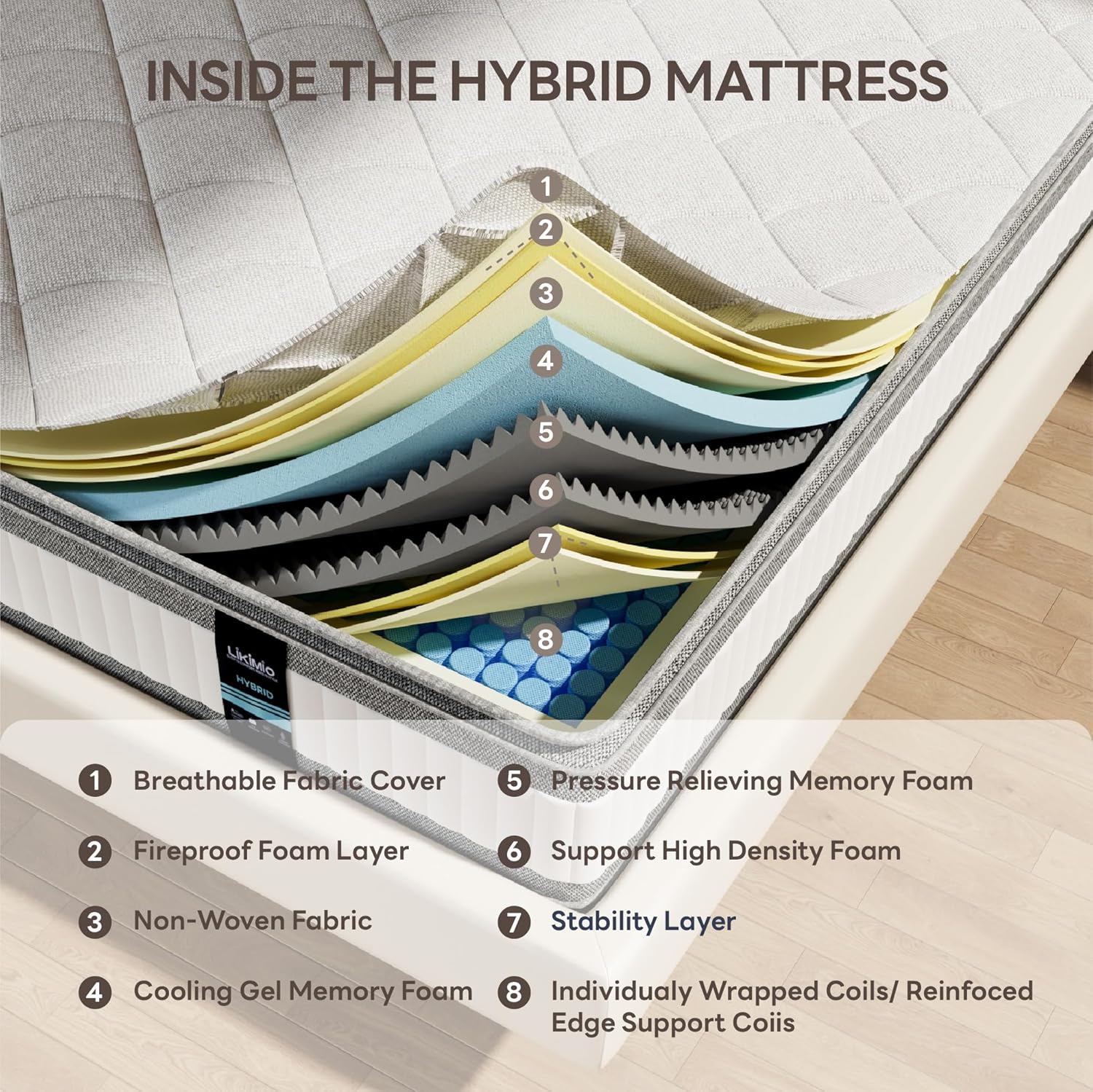 LIKIMIO Tiger Mouth Three-Sided Spring Mattress（CertiPUR-US Certified & SG Made）