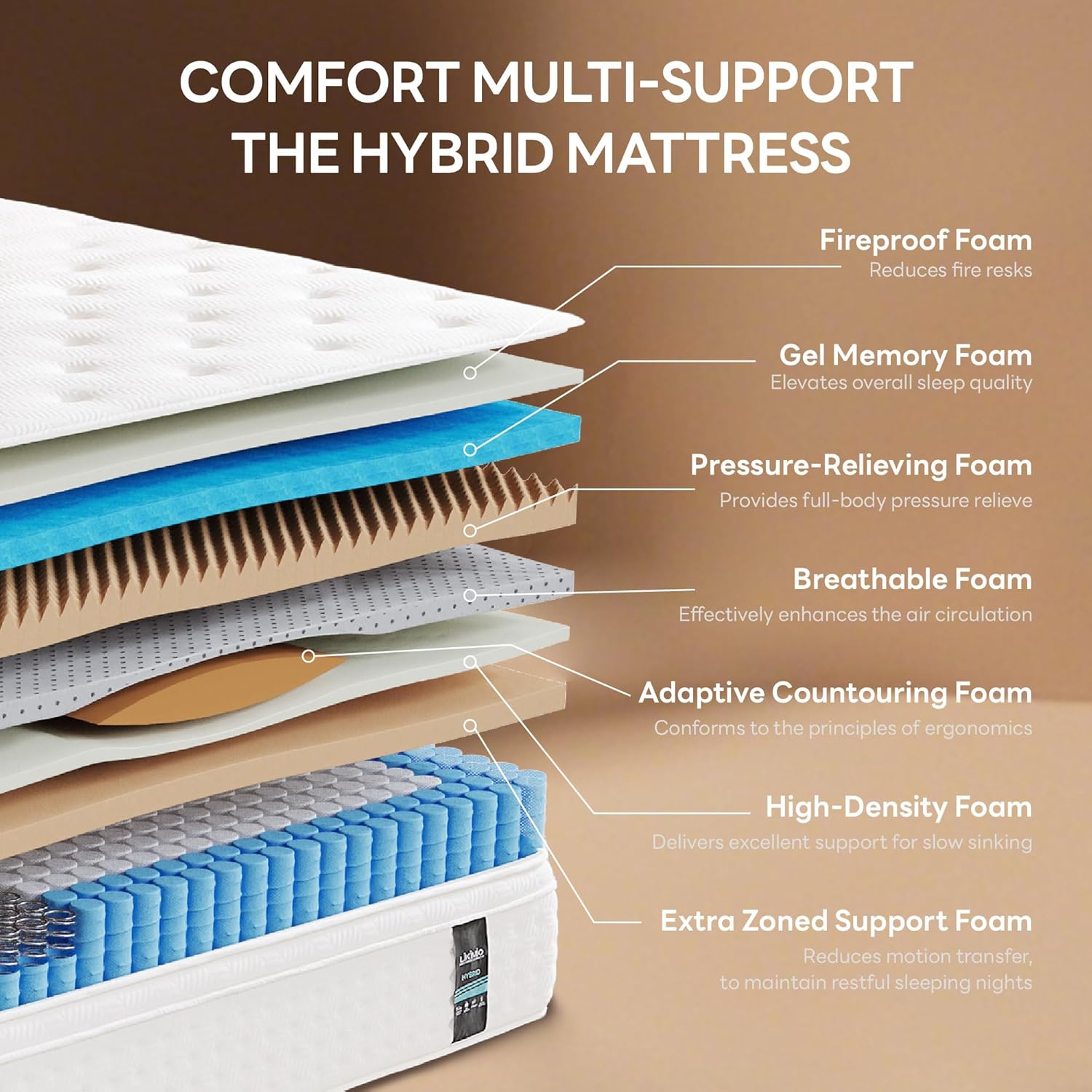 LIKIMIO Gel Memory Foam Mattress（Oeko-TEX & CertiPUR-US Standards & Made in Singapore）