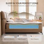 LIKIMIO Gel Memory Foam, Fiberglass Free, CertiPUR-US Certified