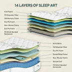LIKIMIO 12 Inch Memory Foam Mattress, Oeko-TEX & CertiPUR-US Certified