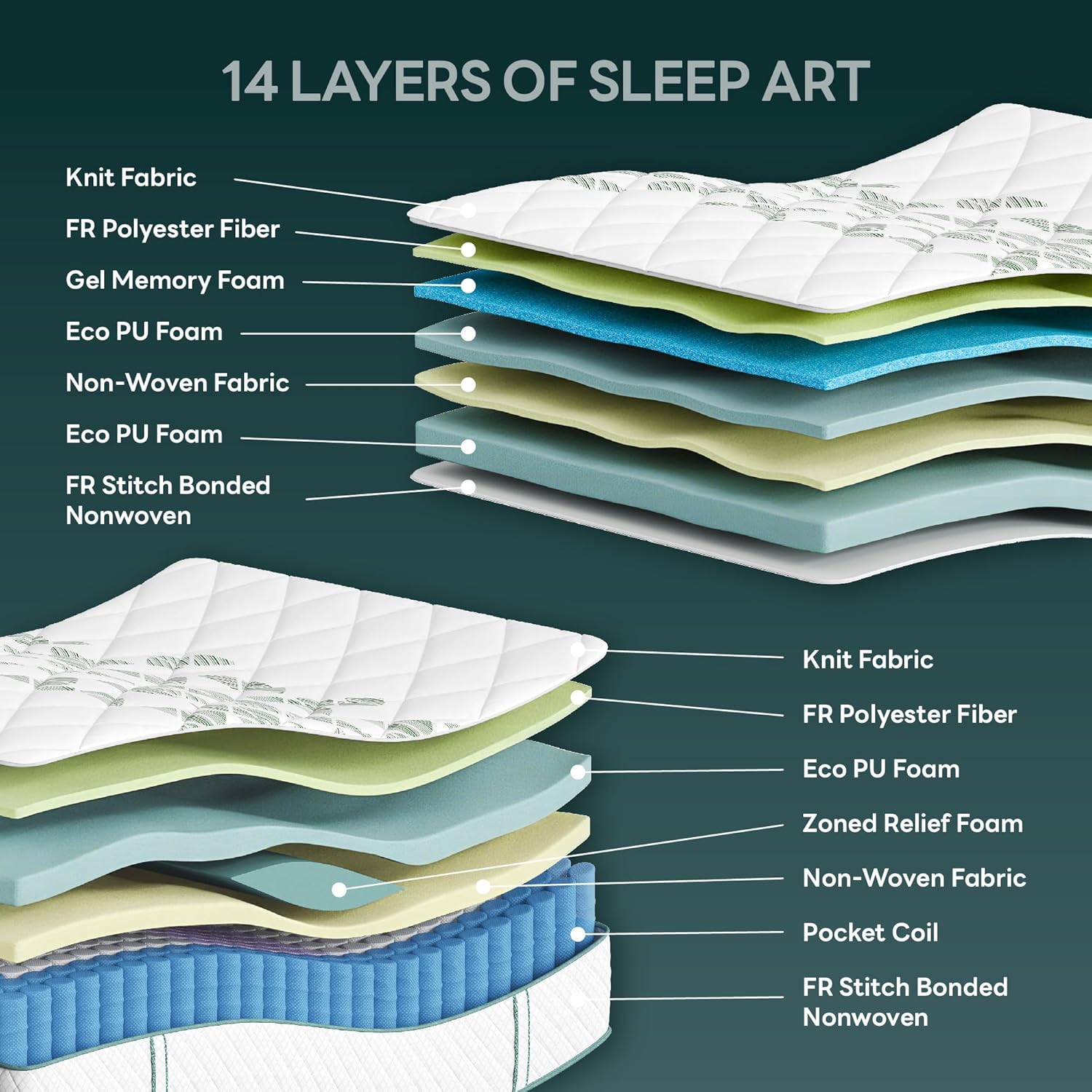 LIKIMIO Cooling Gel Memory Foam Blend Mattress - Oeko-TEX Certified