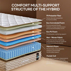 LIKIMIO Gel Memory Foam, Fiberglass Free, CertiPUR-US Certified