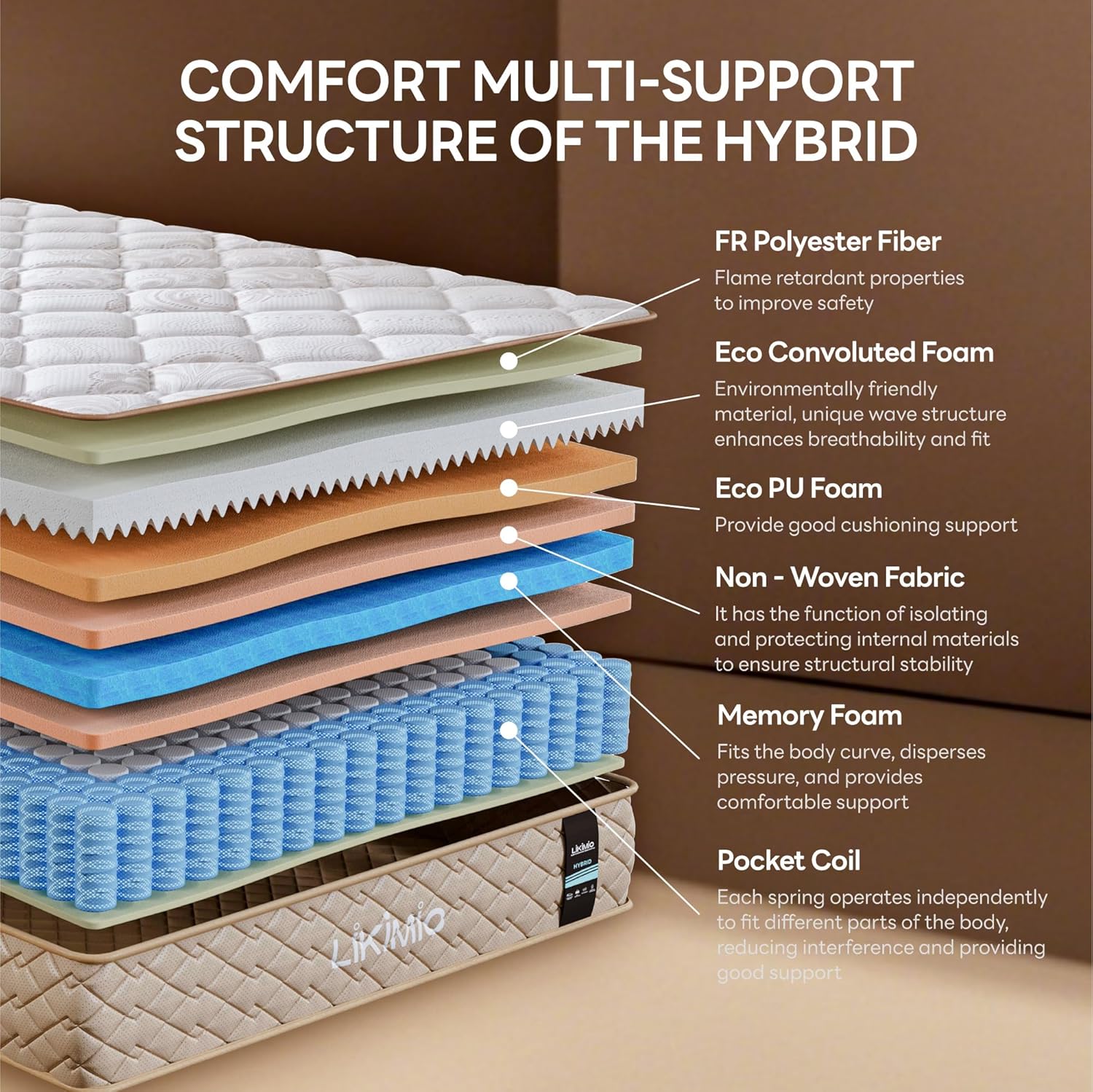 LIKIMIO Gel Memory Foam, Fiberglass Free, CertiPUR-US Certified