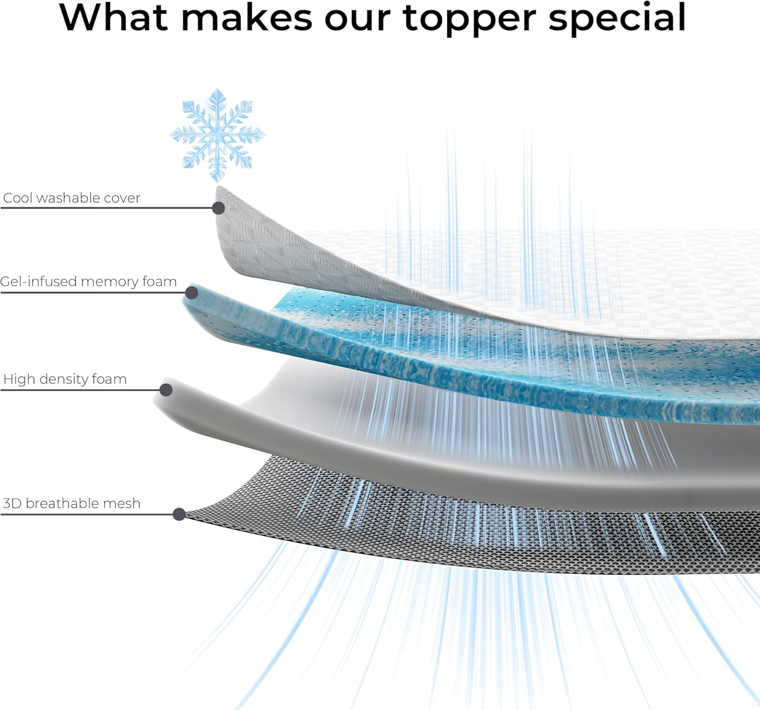 LIKIMIO Cooling Gel Memory Mattress Topper (CertiPUR-US Certified)